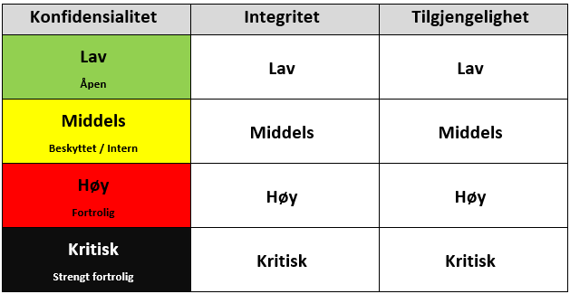 Klassifiseringsklasser.png Klassifisering